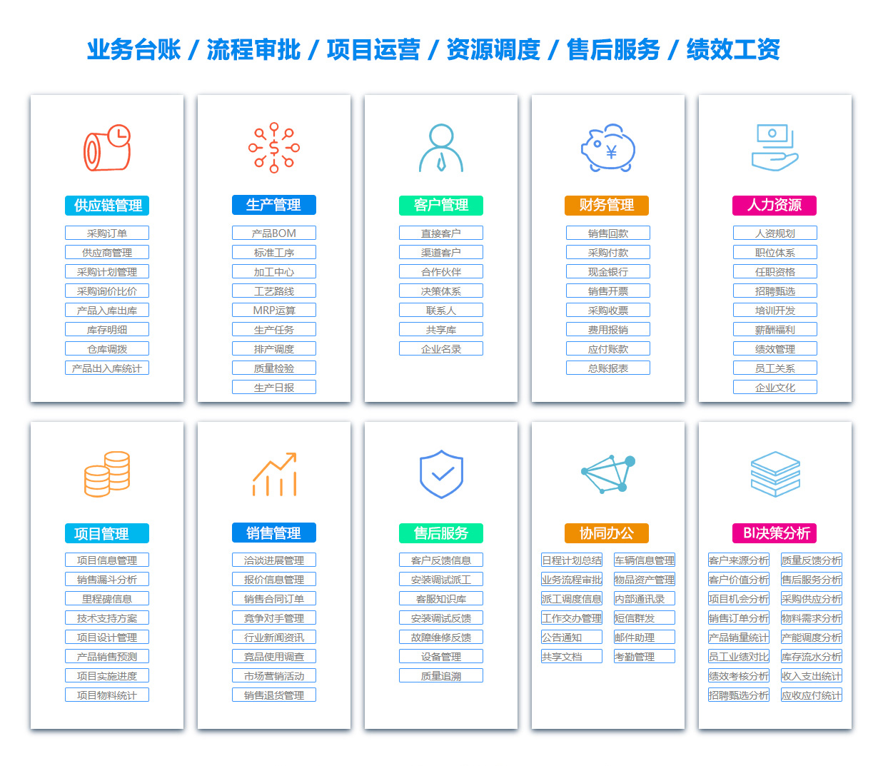 淮南OA系统